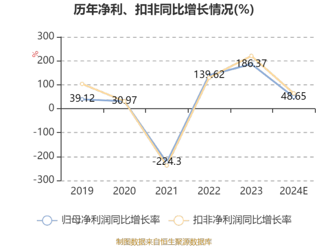 皖能电力：预计2024年净利20亿元