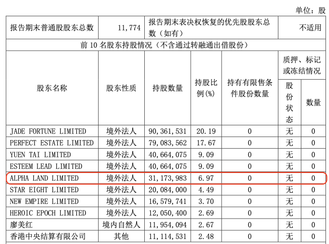 建霖家居大股东欲套现 什么信号？盈利不稳定 2024年业绩面纱待揭开