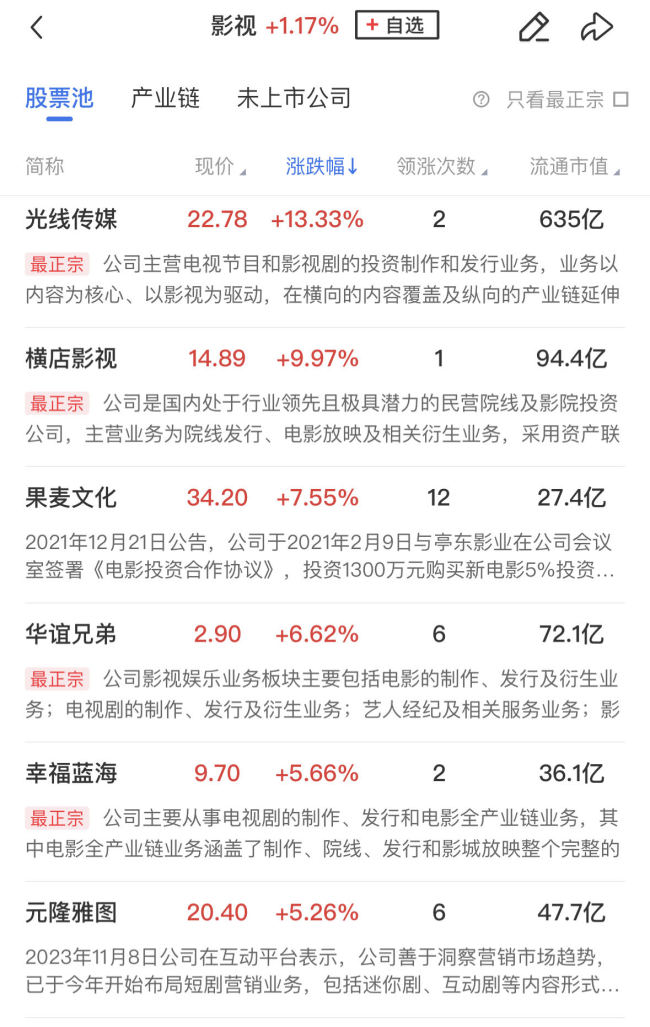 【午报】沪指冲高回落小幅收跌，AI方向延续强势，阿里概念股集体走强