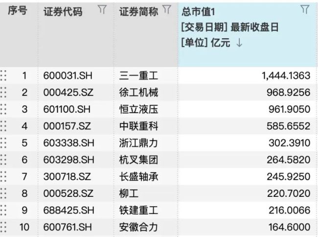 千亿巨头 拟H股上市