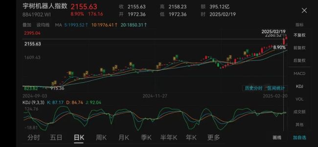 今年最火投资主线来了？有基金靠它年内大涨超60%