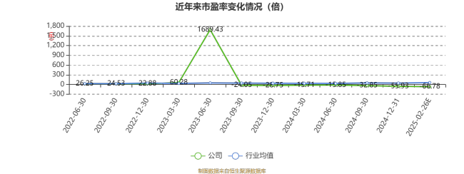 荣亿精密：2024年亏损2823.84万元