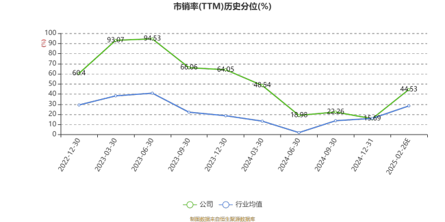 美埃科技：2024年净利1.9亿元 同比增长9.43%