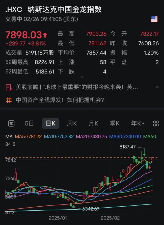 深夜暴涨！中国资产大爆发！多只中概股涨超10%！