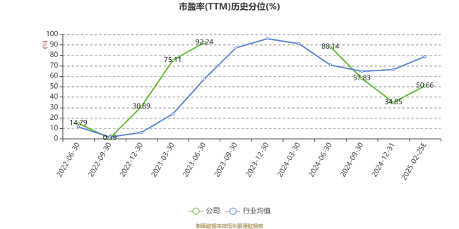 普冉股份：2024年净利2.93亿元 同比扭亏