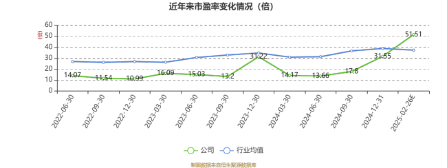 柏星龙：2024年净利4239.53万元 同比下降8%