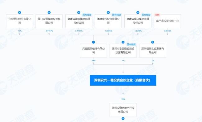 66亿元！恒大旧地变身兴业银行新资产