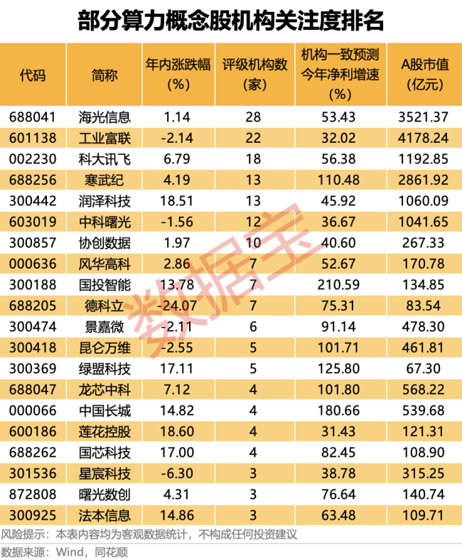 重磅利好！海南华铁近804万手封涨停