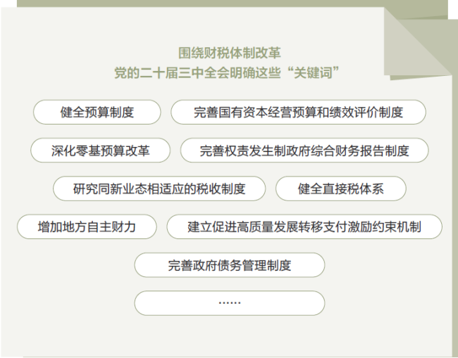 两会数说中国|打开2025年“国家账本”，“数”里行间看国计民生