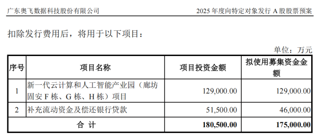 暴涨！240亿巨头 大动作