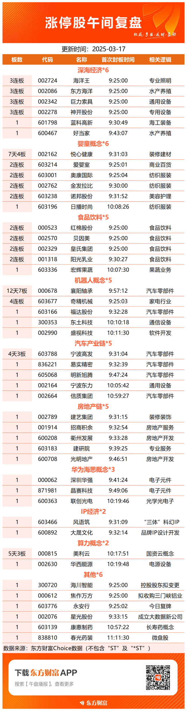 【午报】57股涨停！深海经济活跃 巨力索具涨停