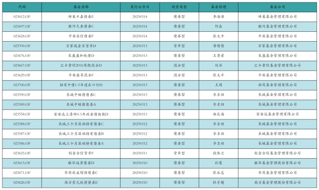 资金流向周报丨东方财富、胜宏科技、岩山科技上周获融资资金买入排名前三