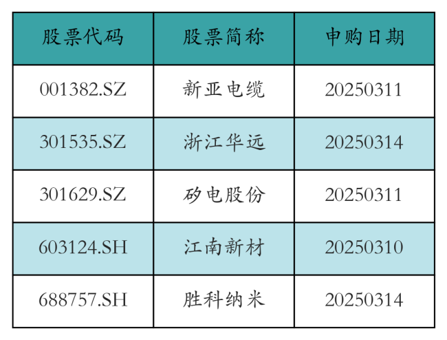 资金流向周报丨东方财富、胜宏科技、岩山科技上周获融资资金买入排名前三