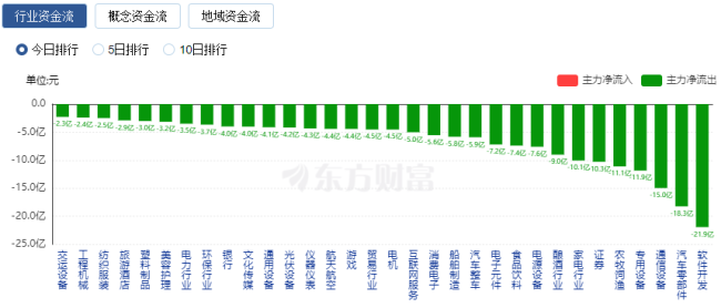 【午报】56股涨停！高压快充活跃 金冠股份20CM涨停