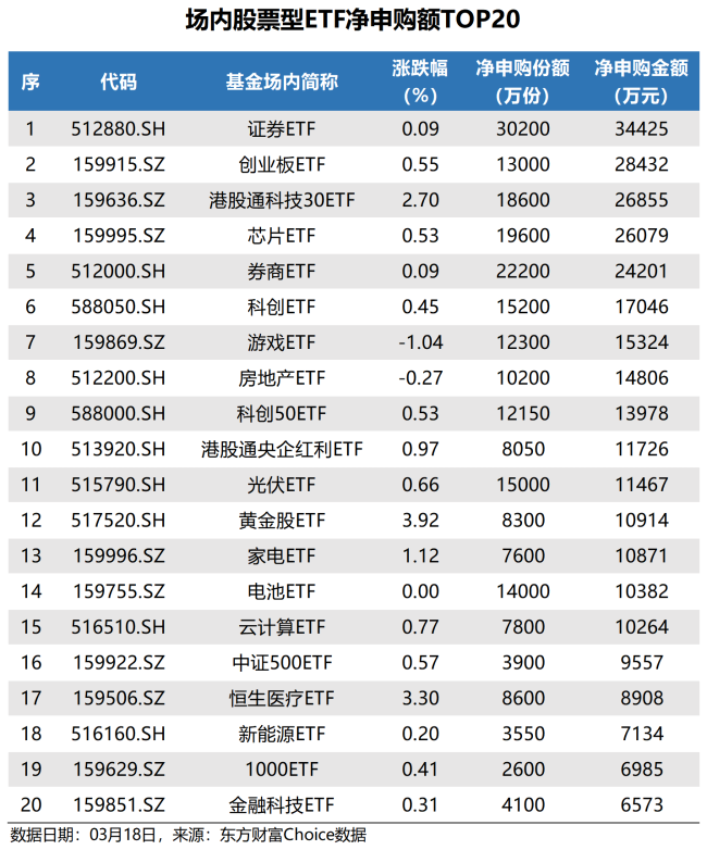 ETF追踪：昨日ETF净赎回48.5亿元 资金减仓沪深300ETF