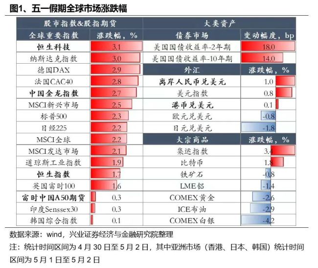 汇总假期大事以及十大券商的最新研判