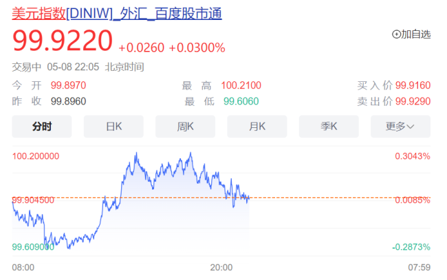 撑不住了？特朗普考虑豁免部分商品最高145%关税！美联储不降息还要卖美债，特朗普怒骂鲍威尔！国际油价大涨，黄金跳水，美股美元齐涨