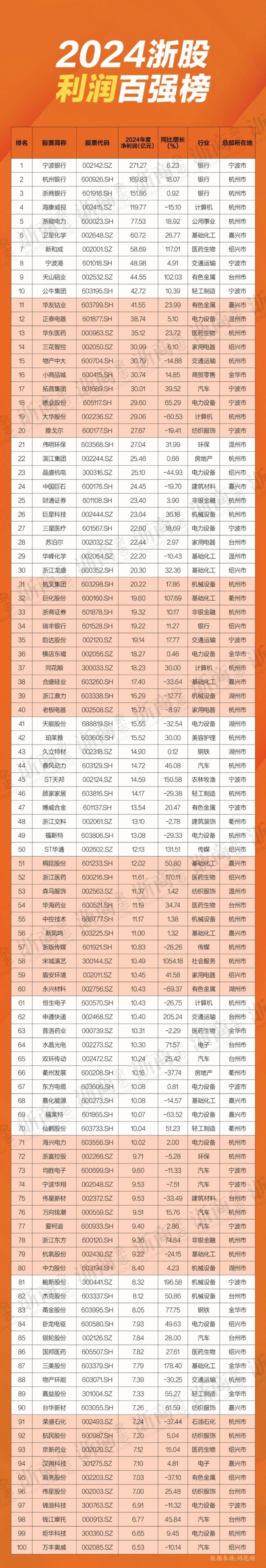 城市24小时 | “市市通高铁”，终于轮到东北了