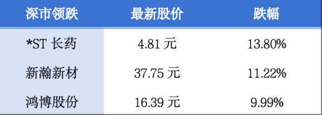 鸿蒙电脑亮相深圳；广东多地官宣下调公积金贷款利率丨大湾区财经早参