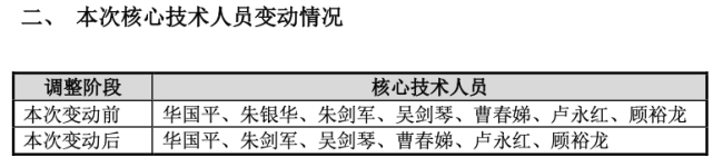 华兰股份大股东拟减持 去年净利腰斩 此前副总经理因家庭原因辞职