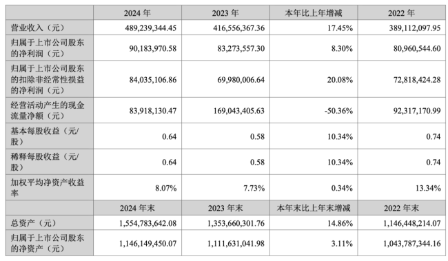 两家A股公司高管，不幸逝世！