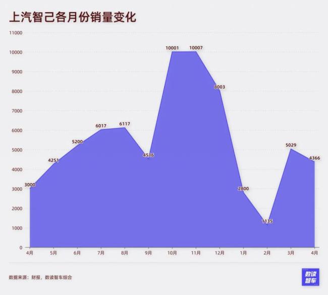 华为缺席、小米受挫，4 月国产新能源降价潮迈入拐点