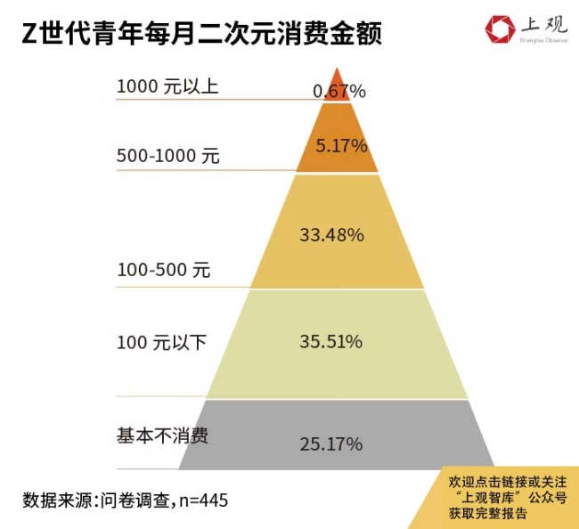 打开上海Z世代的钱包 有多难