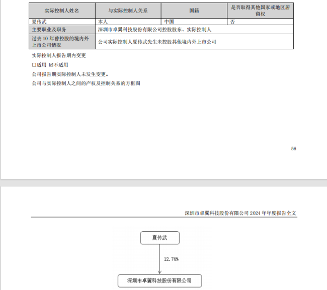 历史罕见！实控人股份，司法拍卖
