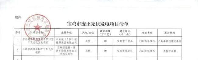 违建、逾期！近 800 个风光项目被“废止”