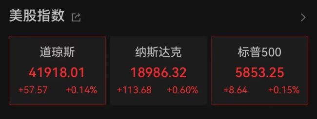 215：214！特朗普税改法案在众议院通过！黄金跳水、国际油价下跌、美股巨震 英伟达“亲儿子”股价再创新高