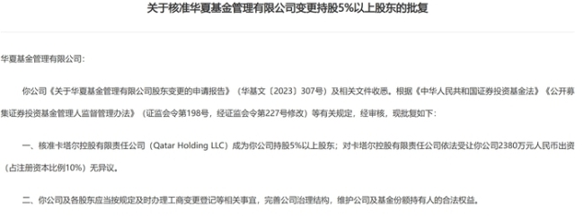 “中东资本”卡塔尔控股成为华夏基金第三大股东 外资不断加仓中国