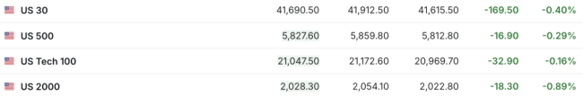 215：214！特朗普税改法案在众议院通过！黄金跳水、国际油价下跌、美股巨震 英伟达“亲儿子”股价再创新高
