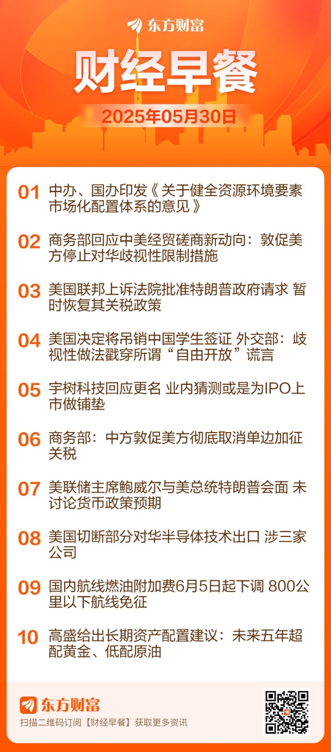 东方财富财经早餐 5月30日周五