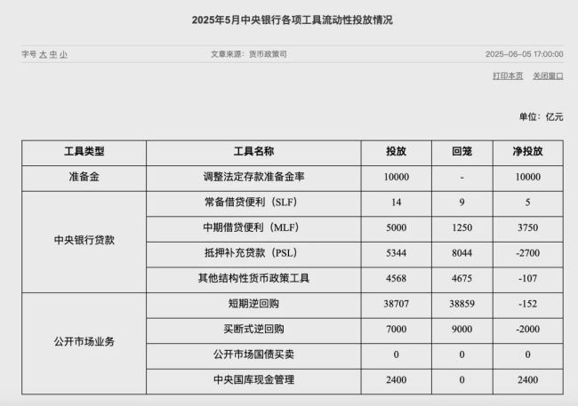 万亿利好袭来！央行打破惯例 释放哪些信号？