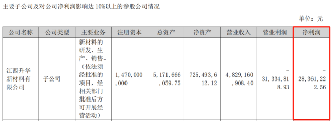 “宁王”，新信号？
