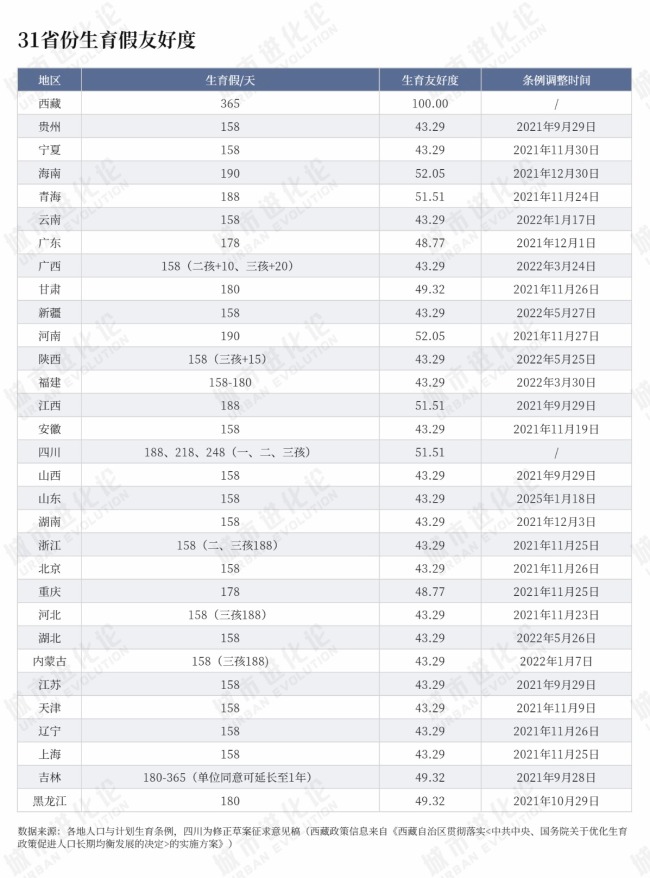 都在鼓励结婚生娃，哪个省份更“友好”？