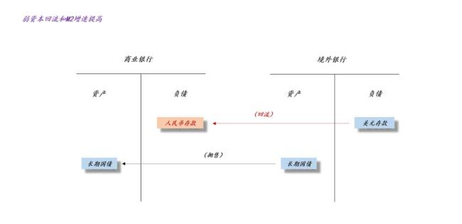 为何仅靠刚需撑不起房价？