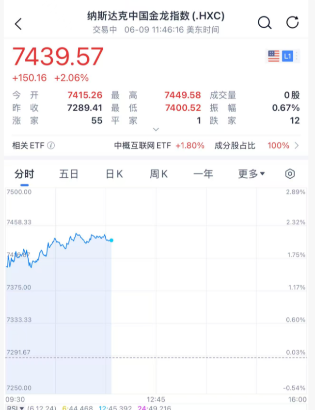 平安银行存款5万送LABUBU盲盒引关注；中美谈判期间 美股小幅波动