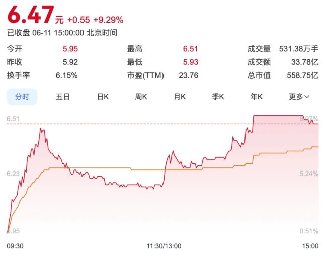 券商巨头换帅，合并传闻四起