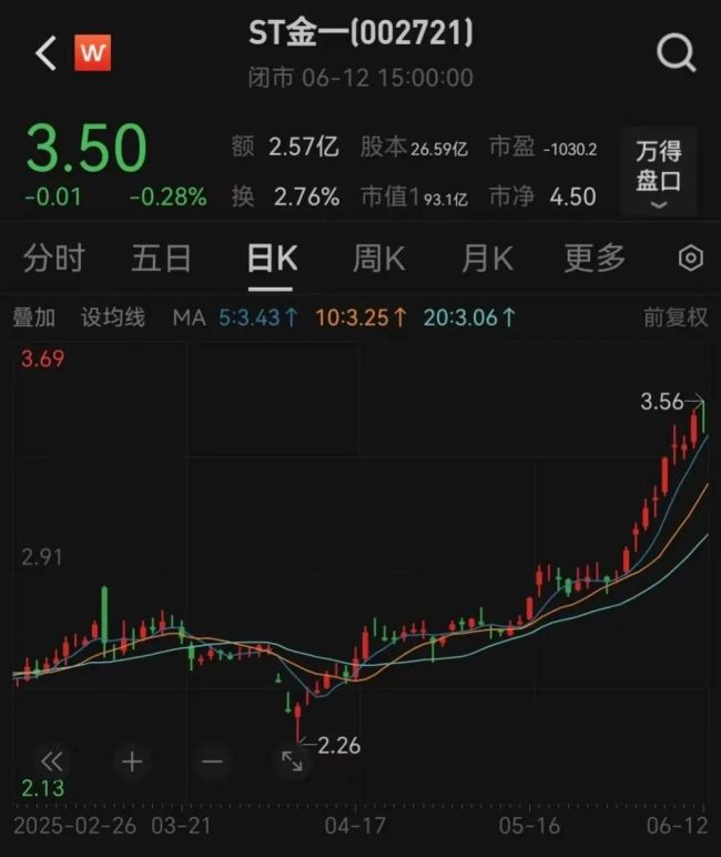 宣布了！成功“摘帽”