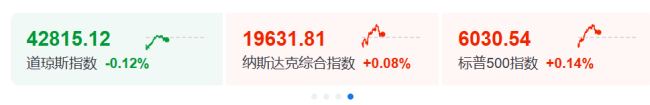 特朗普：我！要！降！息！