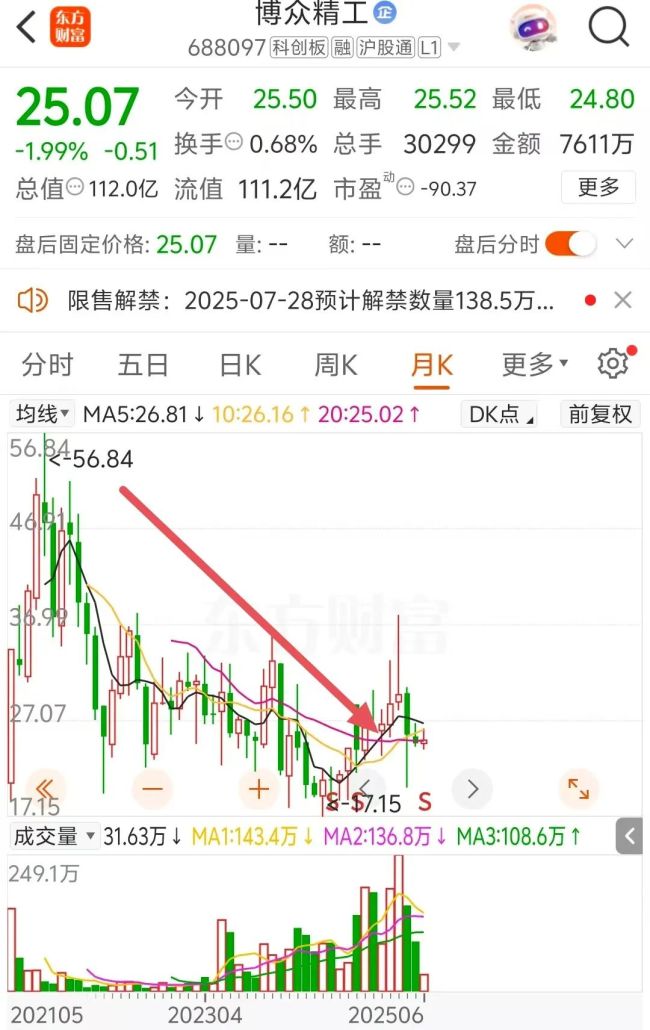 百亿龙头，高溢价收购！