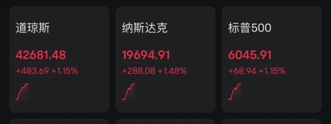 黄金、油价跳水，美股拉升！伊以冲突缓和？