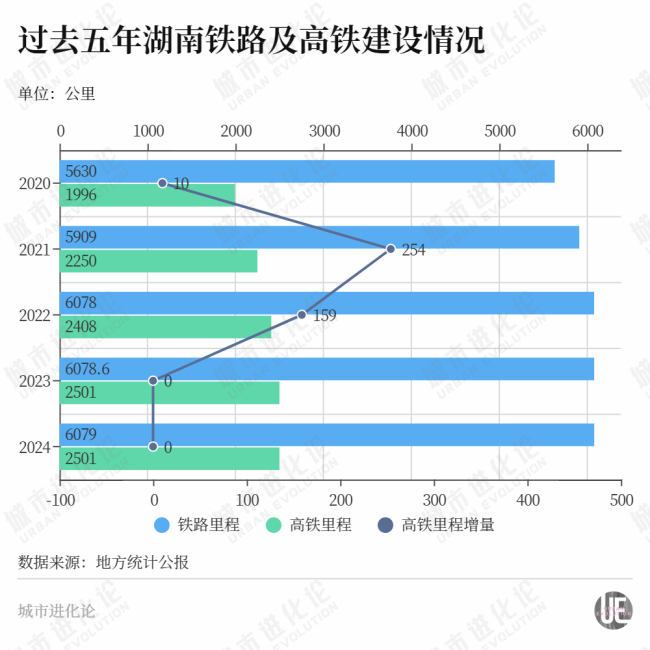 连续“零增长” 这个中部大省开始发力了