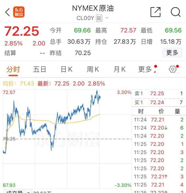 欧盟突传大消息！国际油价飙涨！
