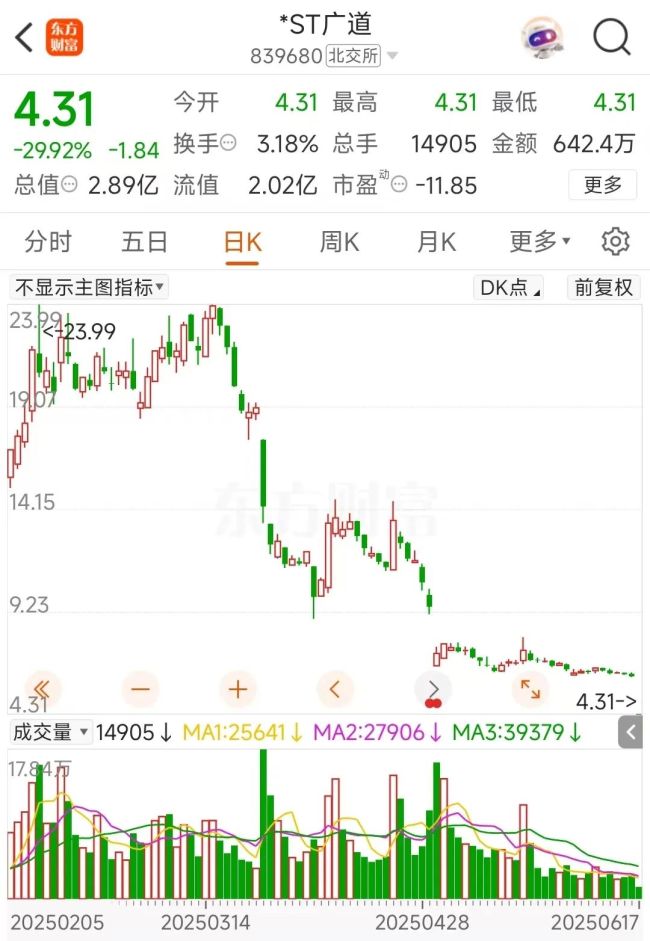 惊呆！30CM跌停