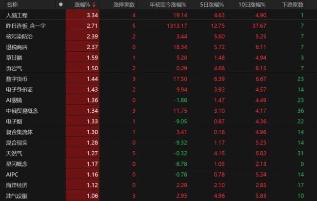 A股存量博弈，如何突围？专家支招→