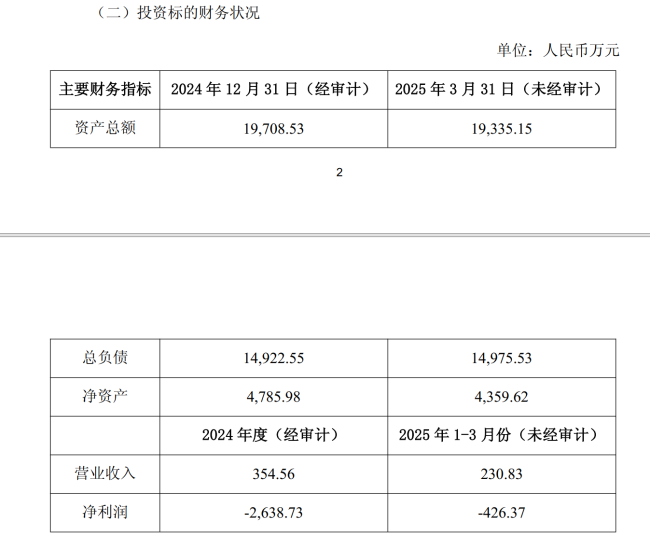 按估值算约4364万元的股份，为何出价7008万元？新凤鸣孙公司拟收购亏损企业股权