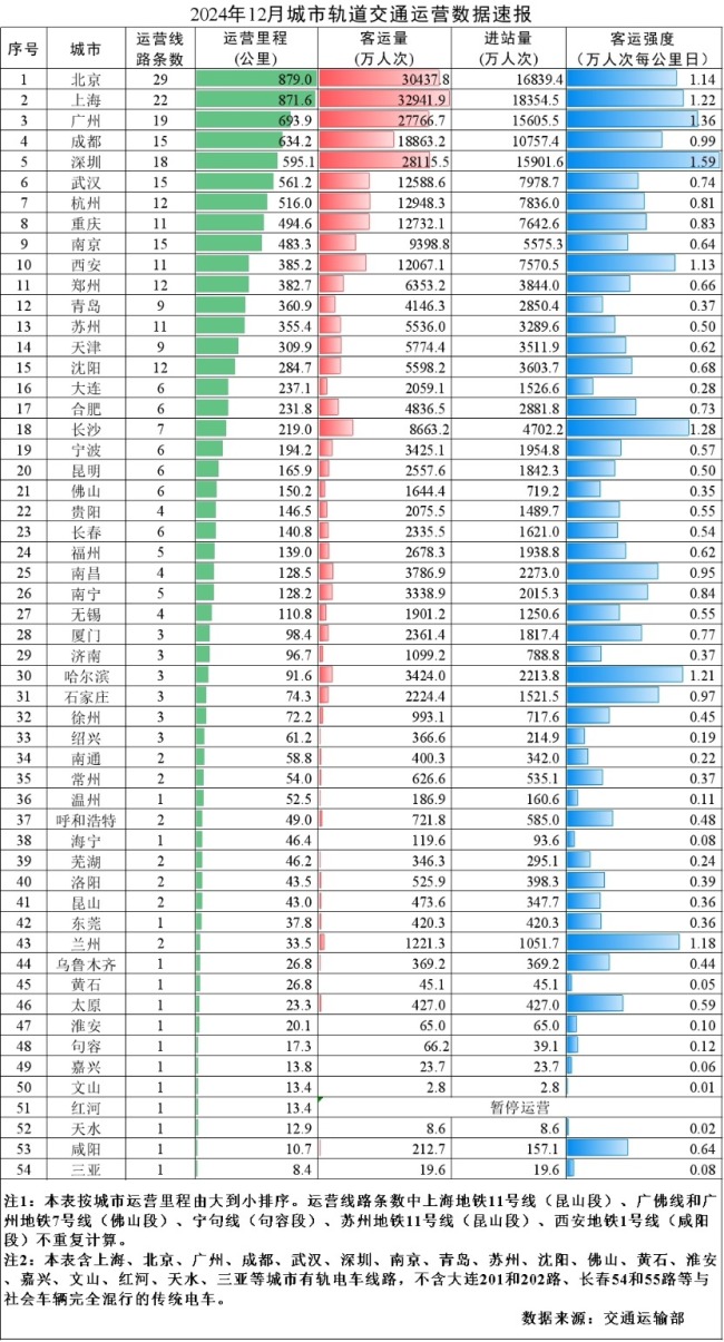 城市24小时 | 东西两大省会，冲刺“700公里俱乐部”
