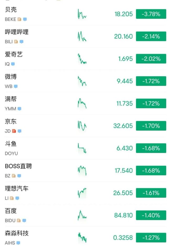 凌晨2点，美联储重磅来袭！特朗普再次抨击鲍威尔：“也许我应该自己去美联储”！美股上涨，黄金白银直线跳水后反弹